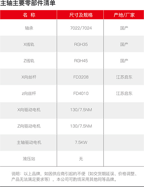 零部件清单